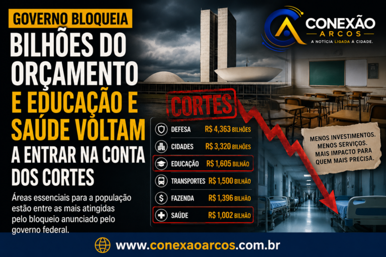 Governo bloqueia bilhões do Orçamento e Educação e Saúde voltam a pagar a conta