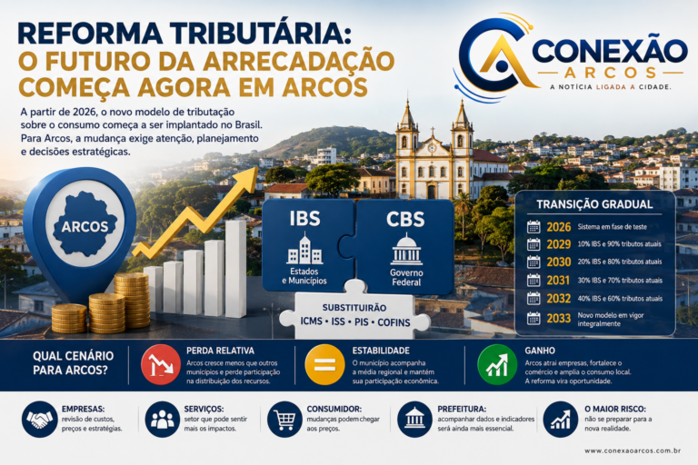Reforma Tributária pode mudar a arrecadação e os negócios em Arcos